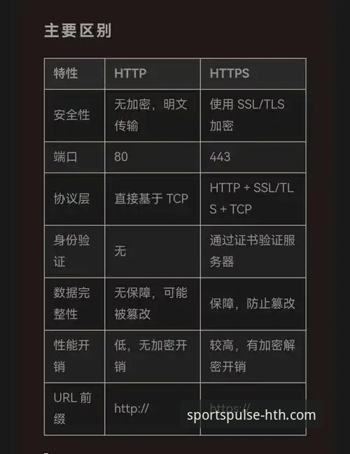 HTH华体会体育官网地址对比与访问操作教程