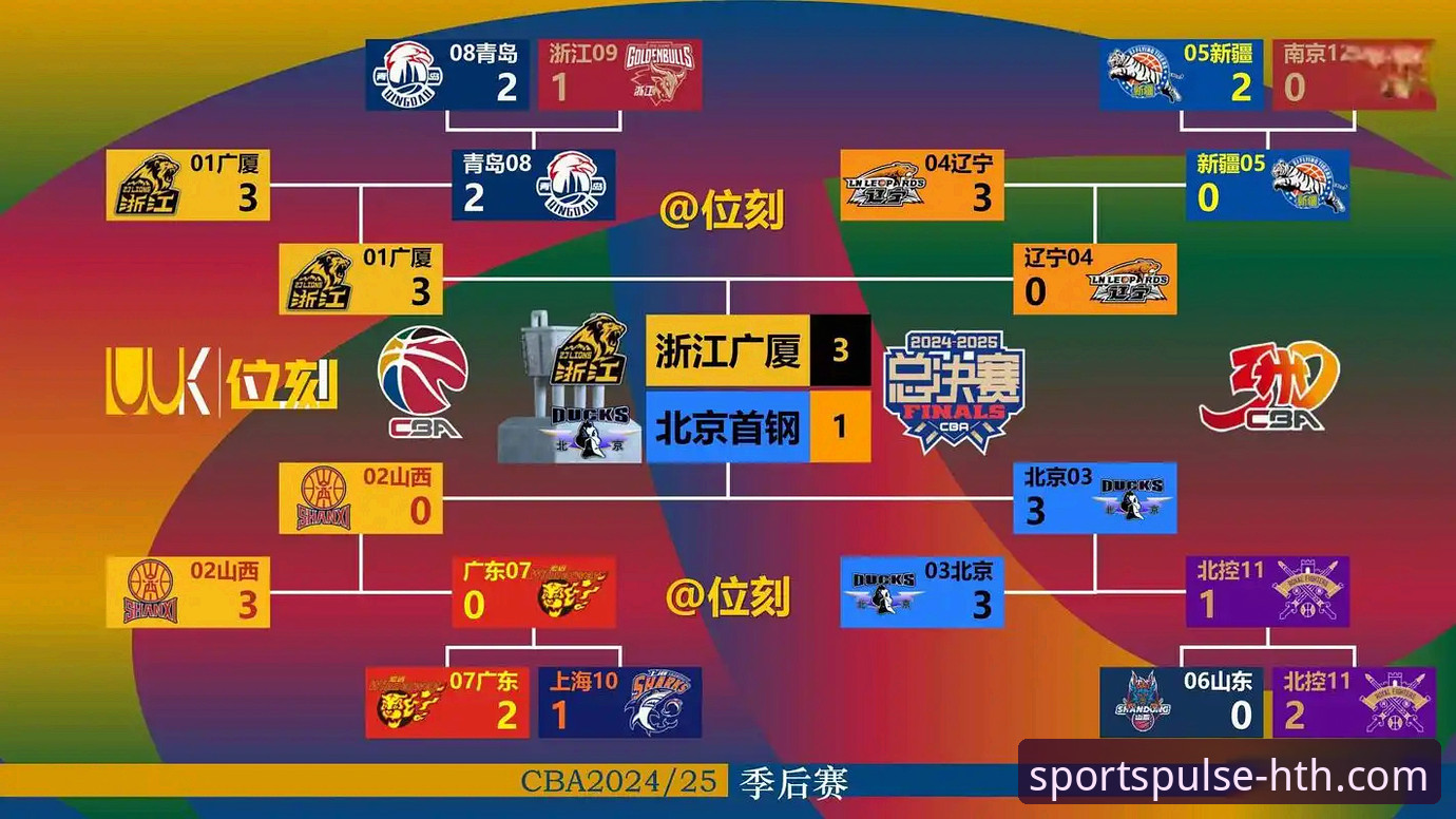 3个关键转折点：复盘北京队4连胜如何被福建队终结