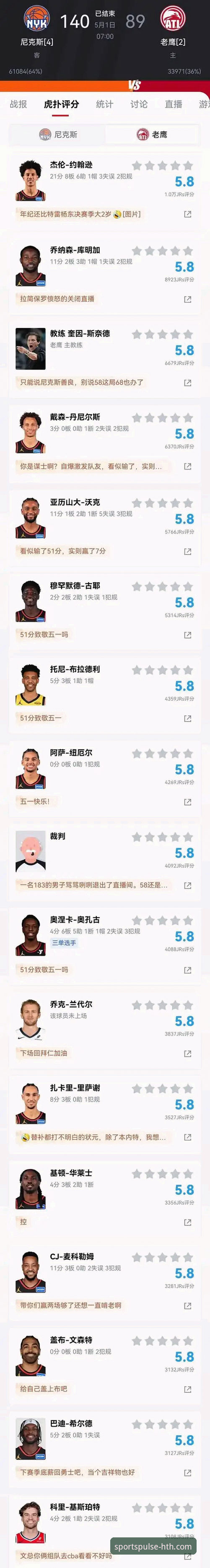 尼克斯140-89狂胜老鹰创队史季后赛得分纪录，半场47分分差书写NBA历史——HTH华体会体育深度解析东部首轮最新动态