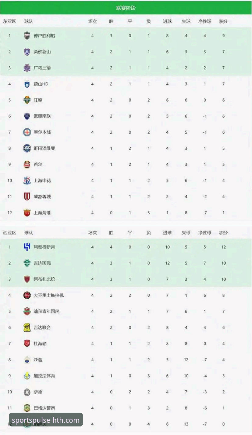 亚冠精英联赛扩军 vs 中超名额困境：从1.5到2.5席的全面对比与深度解析