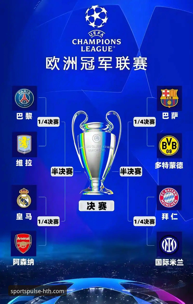 欧冠八强对阵出炉，西甲三强领衔，HTH华体会体育APP带来深度赛事解析